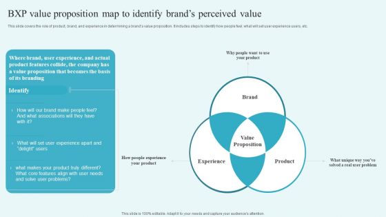 Bxp Value Proposition Map To Identify Brands Perceived Value Building A Comprehensive Brand Mockup PDF