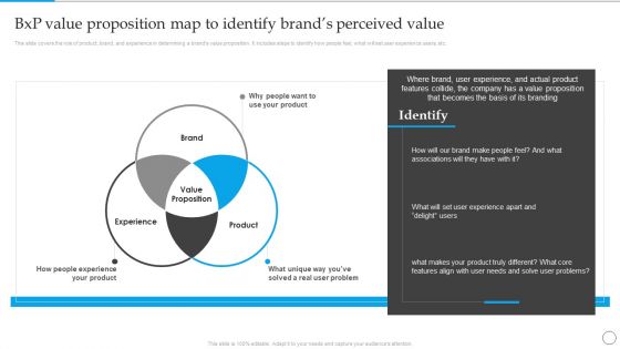 Bxp Value Proposition Map To Identify Brands Perceived Value Communication Strategy To Enhance Portrait PDF