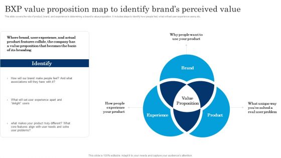 Bxp Value Proposition Map To Identify Brands Perceived Value Executing Brand Communication Strategy Mockup PDF