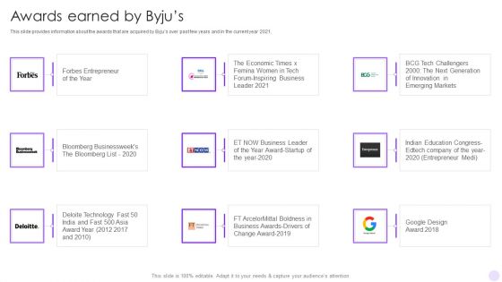 Byjus Investor Capital Financing Pitch Deck Awards Earned By Byjus Structure PDF Byjus Investor Capital Financing Pitch Deck Awards Earned By Byjus Structure PDF