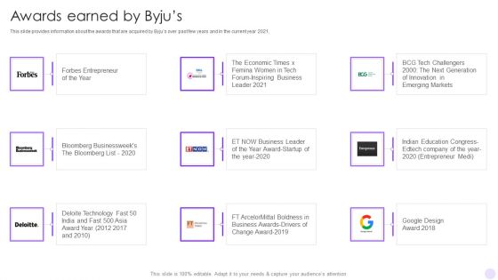 Byjus Investor Capital Financing Pitch Deck Awards Earned By Byjus Structure PDF