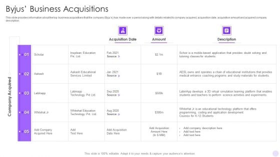 Byjus Investor Capital Financing Pitch Deck Byjus Business Acquisitions Sample PDF