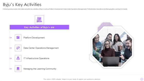 Byjus Investor Capital Financing Pitch Deck Byjus Key Activities Background PDF Byjus Investor Capital Financing Pitch Deck Byjus Key Activities Background PDF