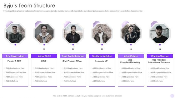 Byjus Investor Capital Financing Pitch Deck Byjus Team Structure Summary PDF