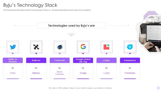 Byjus Investor Capital Financing Pitch Deck Byjus Technology Stack Elements PDF
