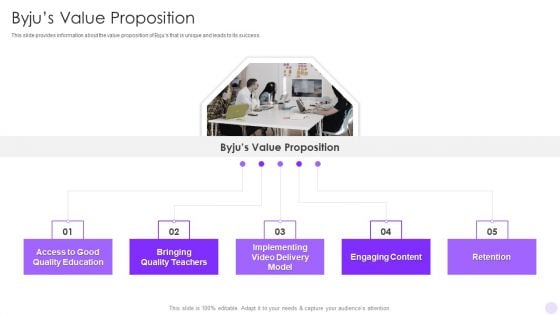 Byjus Investor Capital Financing Pitch Deck Byjus Value Proposition Mockup PDF