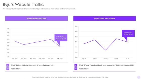 Byjus Investor Capital Financing Pitch Deck Byjus Website Traffic Clipart PDF