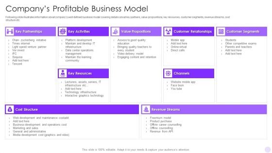 Byjus Investor Capital Financing Pitch Deck Companys Profitable Business Model Information PDF Byjus Investor Capital Financing Pitch Deck Companys Profitable Business Model Information PDF