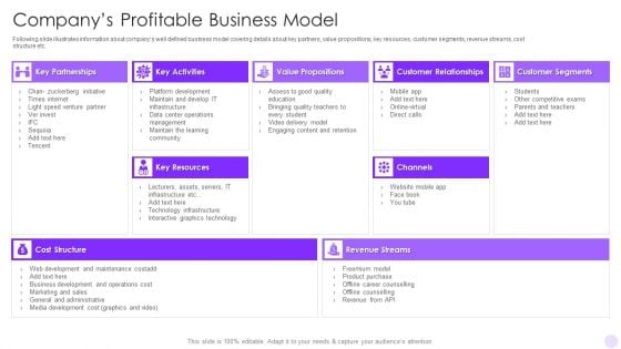 Byjus Investor Capital Financing Pitch Deck Companys Profitable Business Model Information PDF