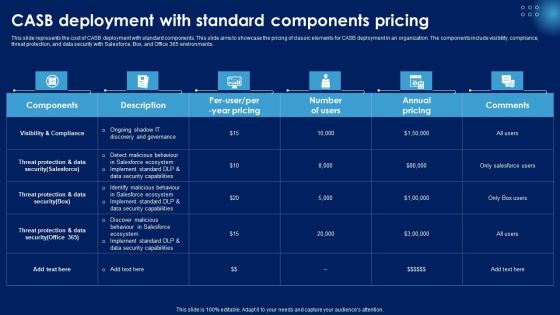 CASB Deployment With Standard Components Pricing Ppt PowerPoint Presentation File Example File PDF