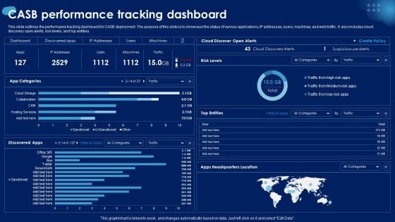 CASB Performance Tracking Dashboard Ppt PowerPoint Presentation File Styles PDF