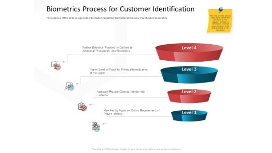 CDD Process Biometrics Process For Customer Identification Ppt Ideas Slide PDF