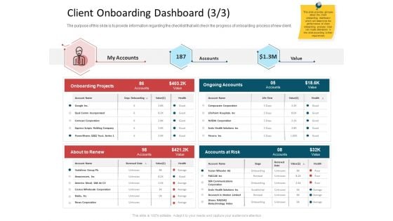 CDD Process Client Onboarding Dashboard Value Ppt Professional Graphic Images PDF