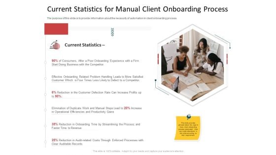 CDD Process Current Statistics For Manual Client Onboarding Process Brochure PDF