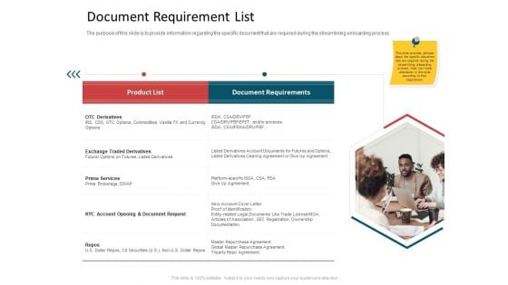 CDD Process Document Requirement List Elements PDF