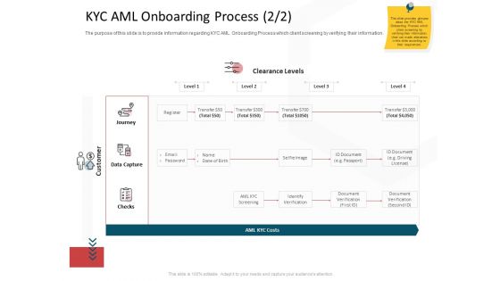 CDD Process KYC AML Onboarding Process Level Professional PDF