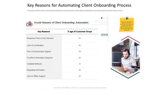 CDD Process Key Reasons For Automating Client Onboarding Process Mockup PDF