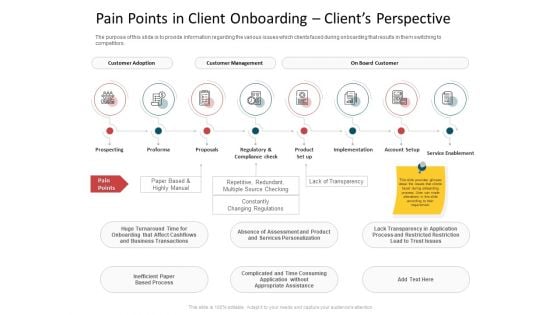 CDD Process Pain Points In Client Onboarding Clients Perspective Mockup PDF