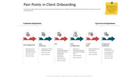 CDD Process Pain Points In Client Onboarding Introduction PDF