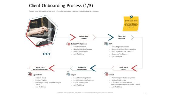 CDD Process Ppt PowerPoint Presentation Complete Deck With Slides Slide11