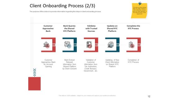 CDD Process Ppt PowerPoint Presentation Complete Deck With Slides Slide12