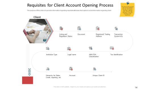 CDD Process Ppt PowerPoint Presentation Complete Deck With Slides Slide14