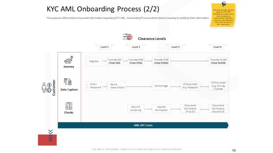 CDD Process Ppt PowerPoint Presentation Complete Deck With Slides Slide16