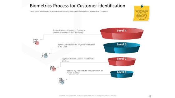 CDD Process Ppt PowerPoint Presentation Complete Deck With Slides Slide18