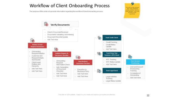 CDD Process Ppt PowerPoint Presentation Complete Deck With Slides Slide22