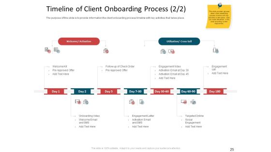 CDD Process Ppt PowerPoint Presentation Complete Deck With Slides Slide25