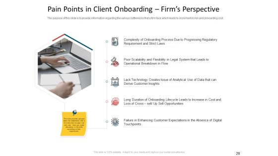 CDD Process Ppt PowerPoint Presentation Complete Deck With Slides Slide28