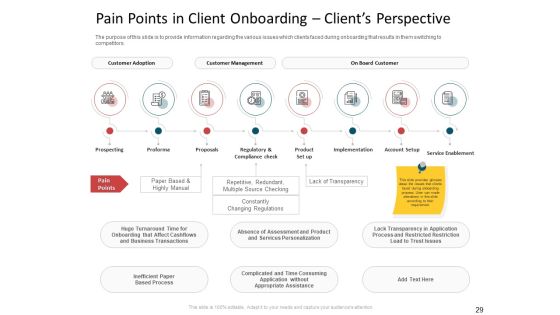 CDD Process Ppt PowerPoint Presentation Complete Deck With Slides Slide29