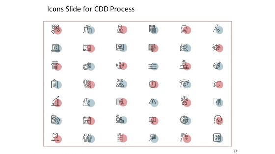 CDD Process Ppt PowerPoint Presentation Complete Deck With Slides
