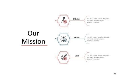 CDD Process Ppt PowerPoint Presentation Complete Deck With Slides Slide48