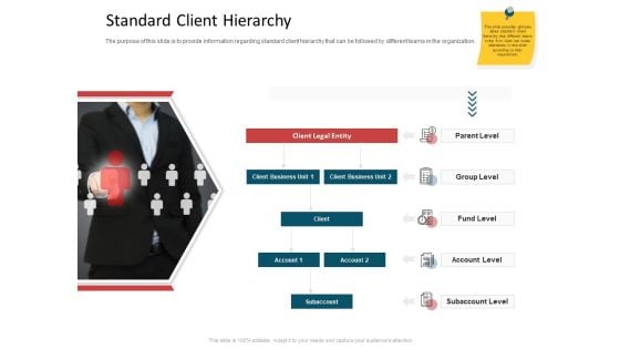 CDD Process Standard Client Hierarchy Ppt Inspiration Graphics Pictures PDF