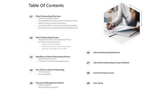 CDD Process Table Of Contents Ppt Pictures Slides PDF