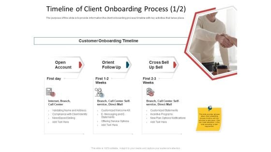 CDD Process Timeline Of Client Onboarding Process Call Ppt Professional Backgrounds PDF