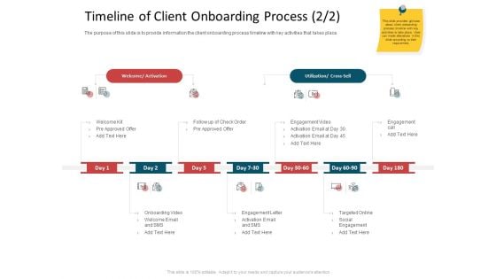 CDD Process Timeline Of Client Onboarding Process Kit Ppt Gallery Introduction PDF