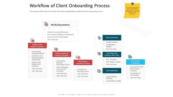 CDD Process Workflow Of Client Onboarding Process Ppt Slides Portrait PDF