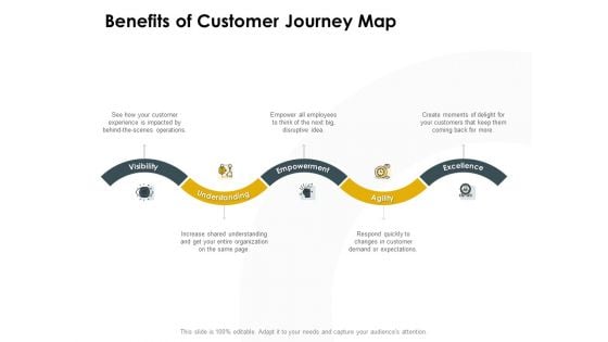 CDJ Benefits Of Customer Journey Map Ppt Professional Infographic Template PDF