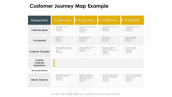 CDJ Customer Journey Map Example Ppt Inspiration Maker PDF