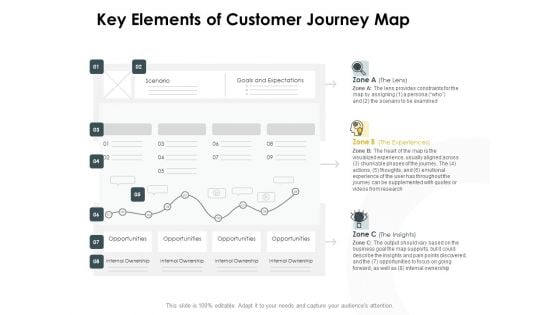 CDJ Key Elements Of Customer Journey Map Ppt Professional Slide Download PDF CDJ Key Elements Of Customer Journey Map Ppt Professional Slide Download PDF