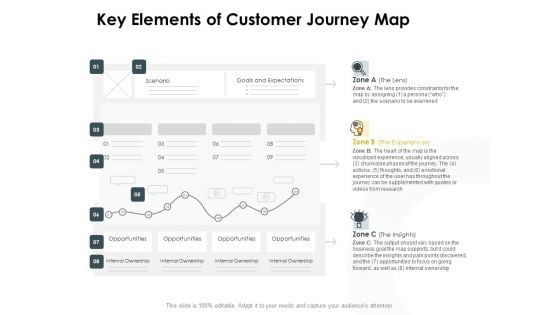 CDJ Key Elements Of Customer Journey Map Ppt Professional Slide Download PDF