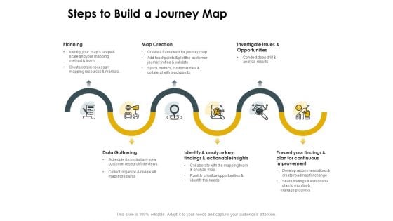 CDJ Steps To Build A Journey Map Ppt Gallery Show PDF