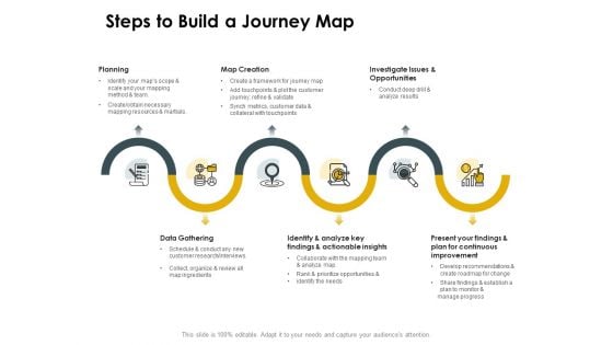 CDJ Steps To Build A Journey Map Ppt Gallery Show PDF