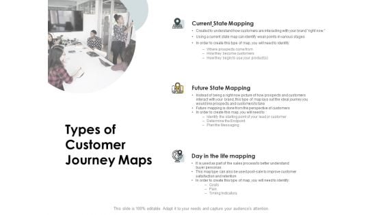 CDJ Types Of Customer Journey Maps Ppt Infographic Template Graphics PDF