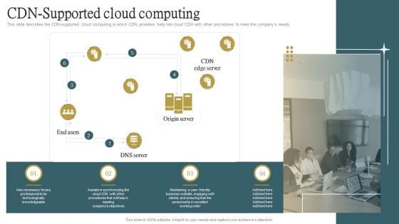 CDN Supported Cloud Computing Ppt PowerPoint Presentation File Gallery PDF