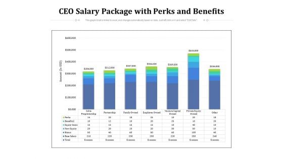 CEO Salary Package With Perks And Benefits Ppt PowerPoint Presentation Gallery Example File PDF