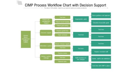 CIMP Process Workflow Chart With Decision Support Ppt PowerPoint Presentation File Infographic Template PDF