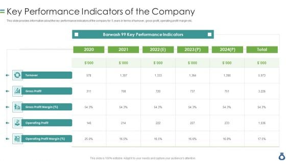 CIM With Operation And Account Statements Key Performance Indicators Of The Company Formats PDF